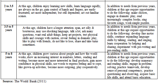 Developmental Stages of Play